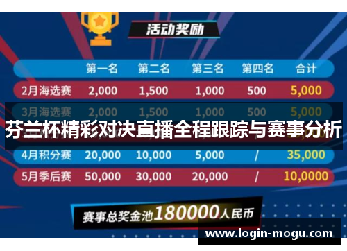 芬兰杯精彩对决直播全程跟踪与赛事分析